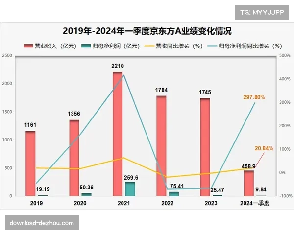 场均长传次数接近百次 传球风格回归直接简洁